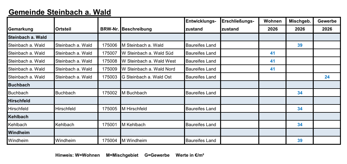 Bodenrichtwerte Steinbach a.Wald, 01.01.2026