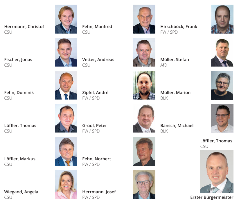 Gemeinderat 2026-2032